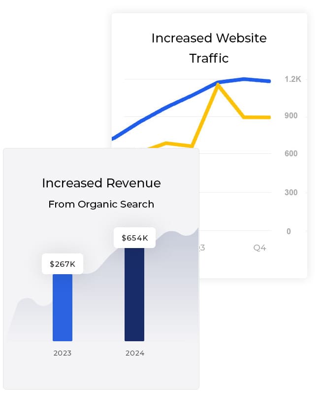 Digital marketing stats from Neur Digital