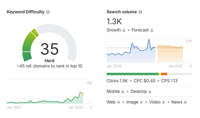 Plastic Surgeon Keyword example: breast augmentation Chicago