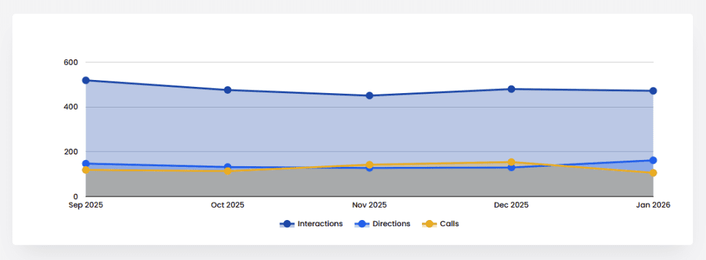 Local search optimization Wheaton results from one of our DuPage County businesses.