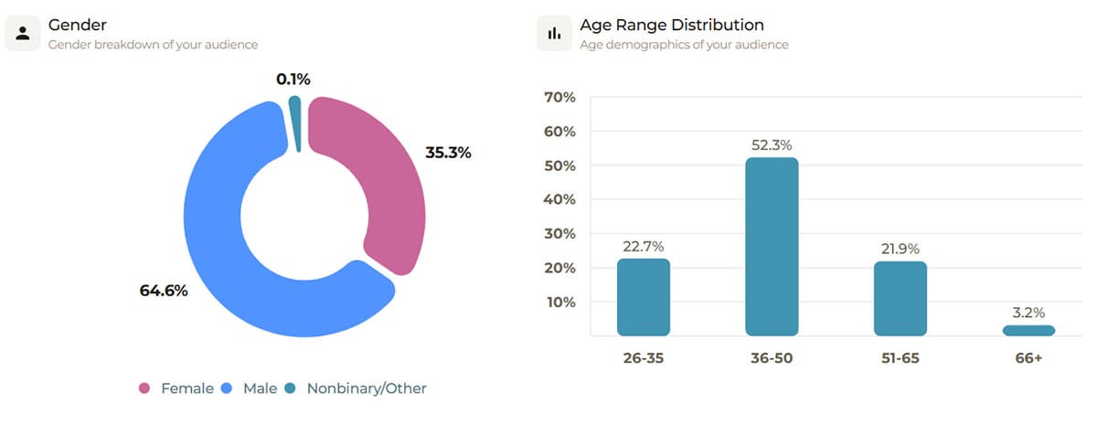 Example of a healthcare lead generation target audience data