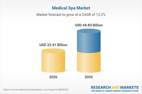 Content Marketing for Medspas Medical spa market growth expected by 2032