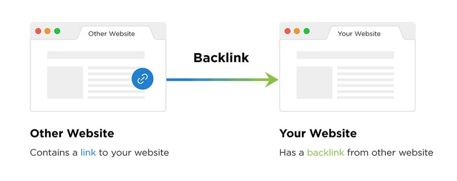What is a backlink? Explained