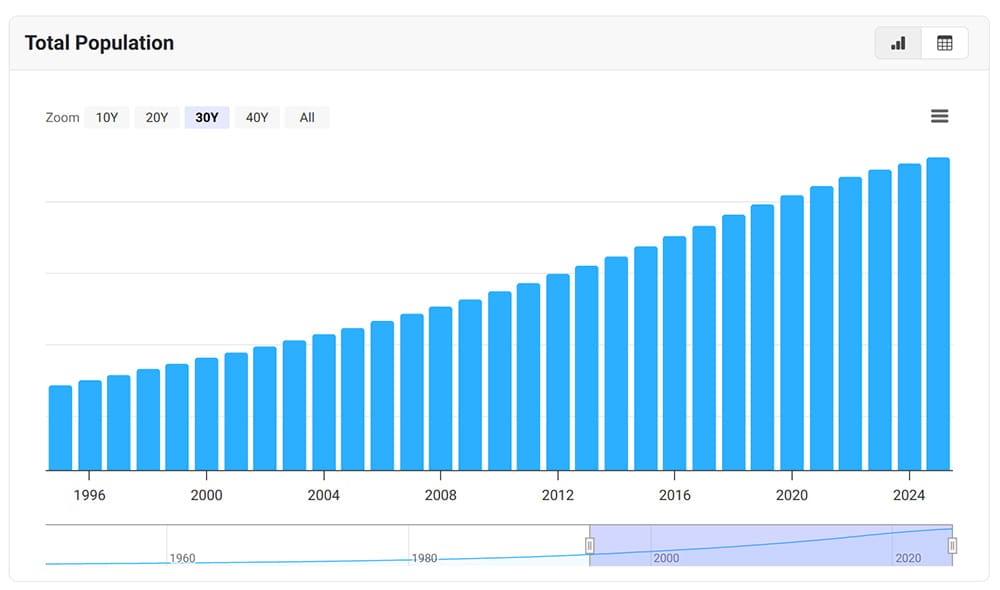 Web design and SEO for plastic surgeons in Austin Austin Texas total population by year 2026
