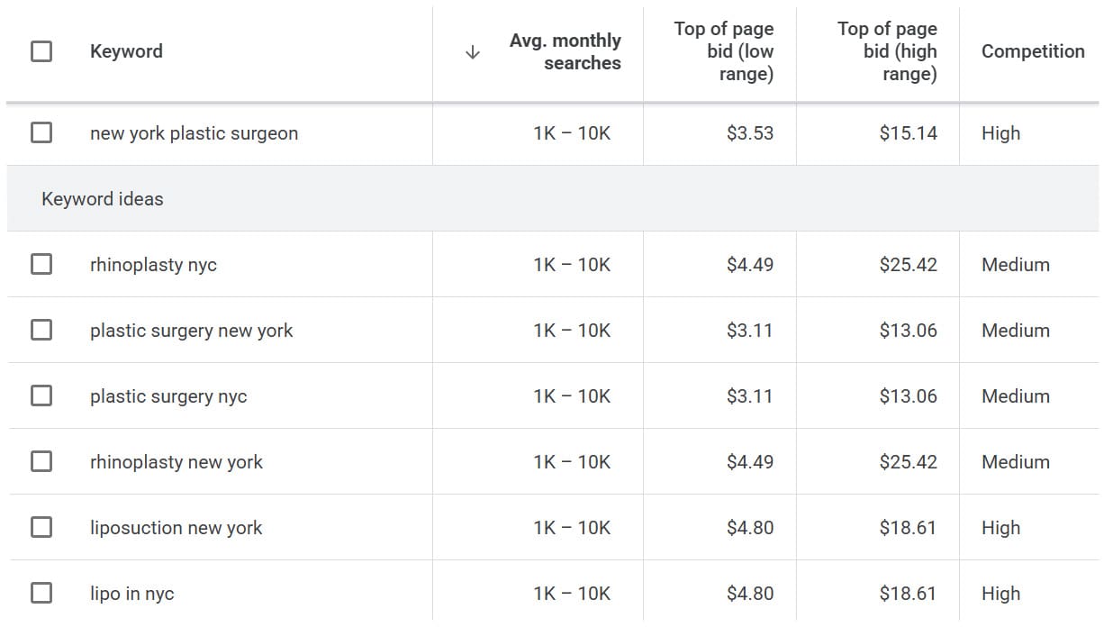A look at what New York plastic surgery keywords actually cost on Google Ads.