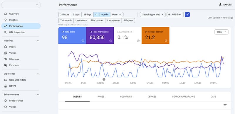 Google search console for plastic surgery performance tab